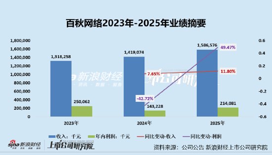 百秋尚美港股IPO:TP业务增长乏力 IPO前夕上演清仓式分红6.62亿超近三年净利募资必要性存疑